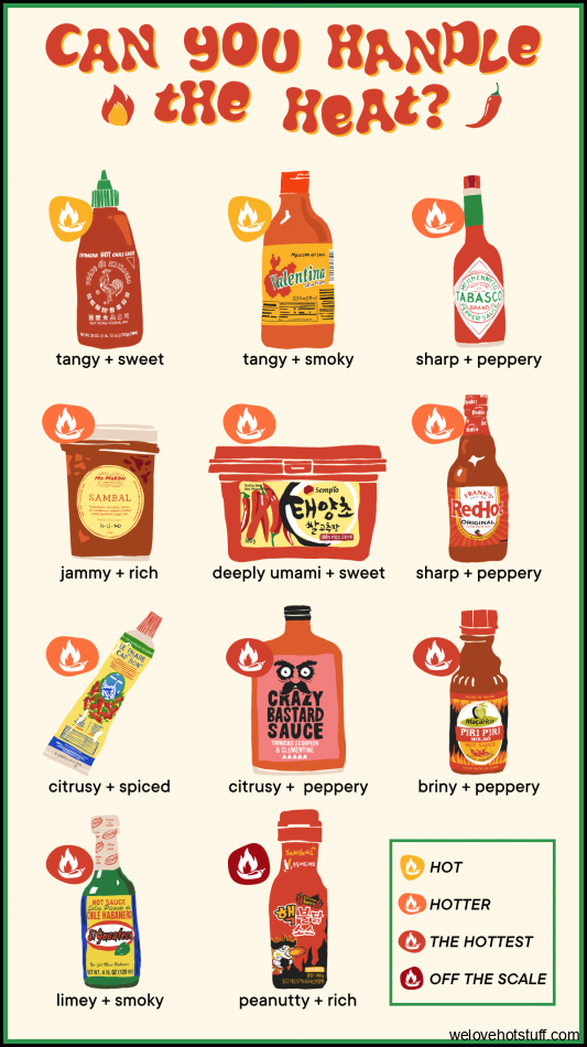 11 Hot Sauces Rated on Tastiness